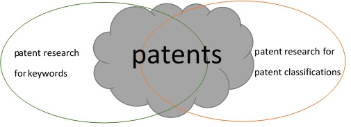 patents