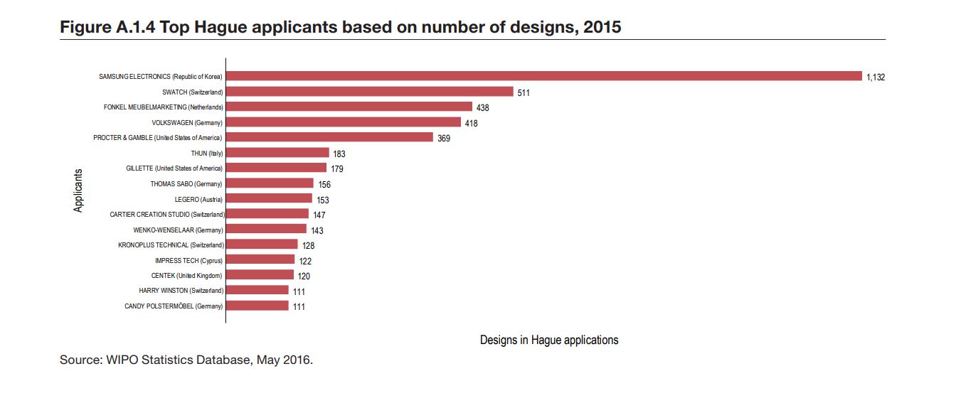 Hague Design Applications
