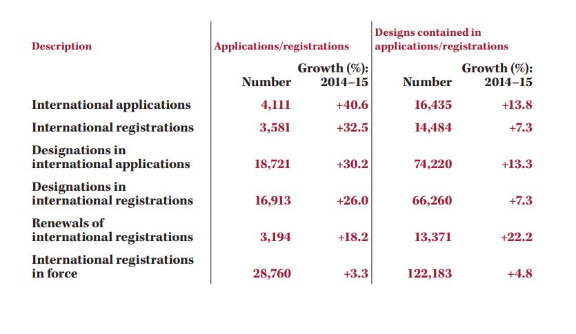 Hague Key Numbers