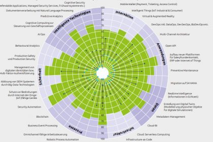 Capgemini Jahresgutachten