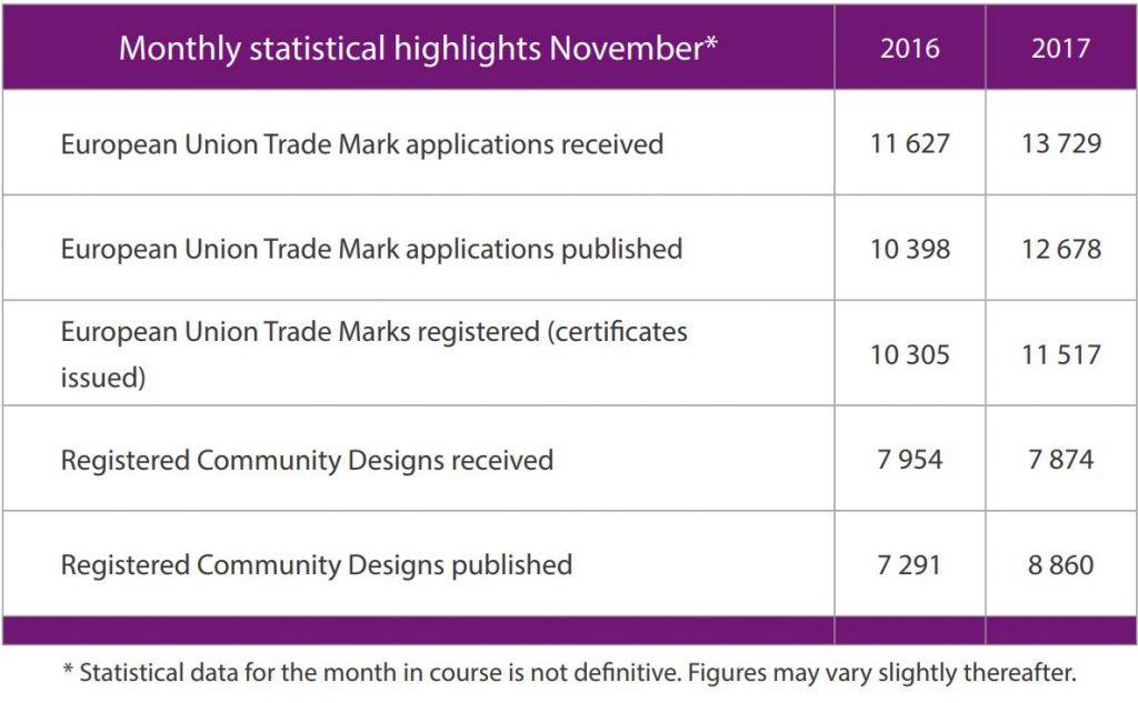 Alicante News Statistics November 2017