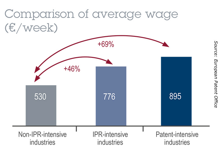 Vergleich Durchschnittlich Gehalt Woche