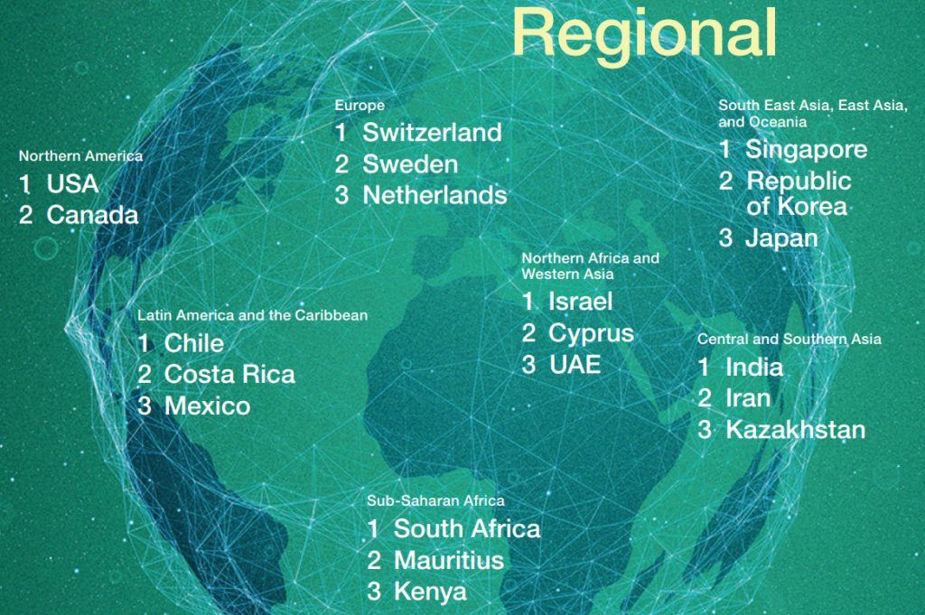 Global_Innovation_Index_2017_Regional_Ranking