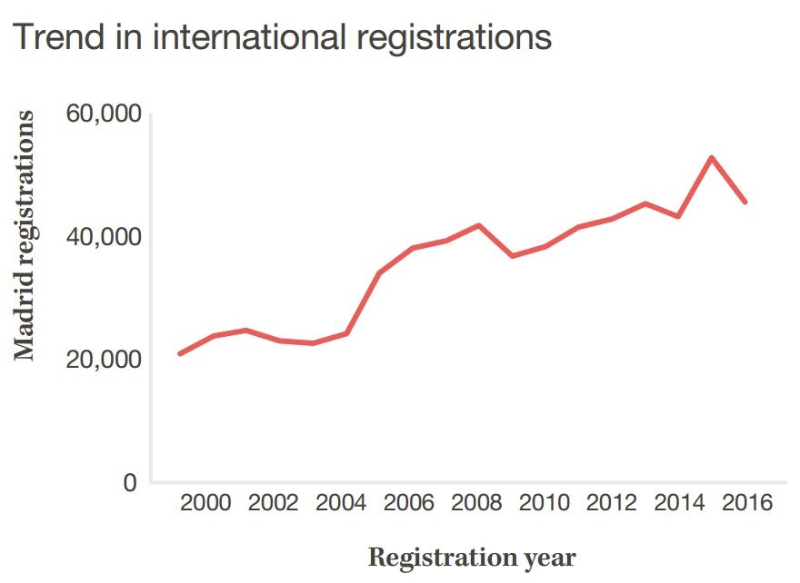 Madrid_Yearly_Review_Madrid_International_Applications