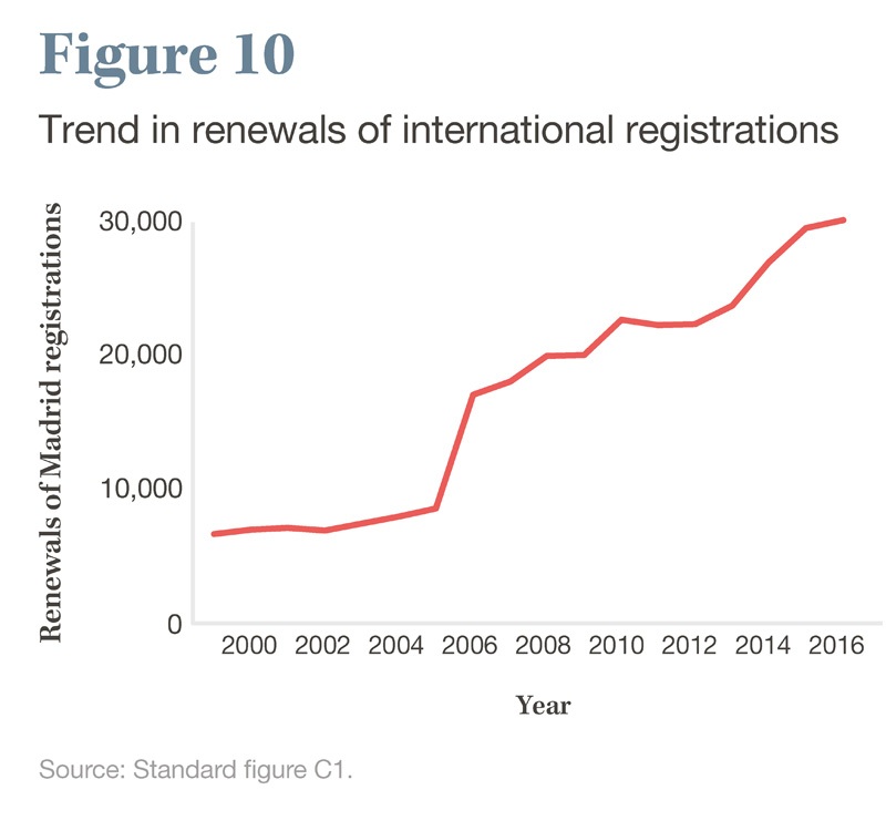 Madrid_Yearly_Review_Madrid_International_Applications2