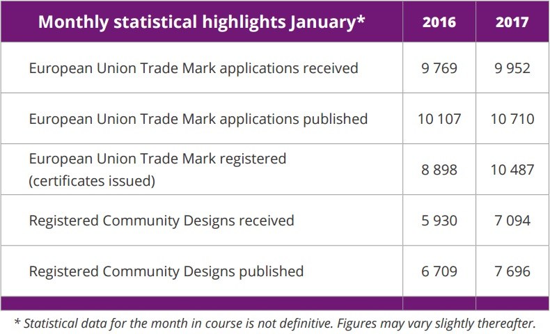 Monthly_Statistics_EU-Trademark_Community_Designs_January_2017