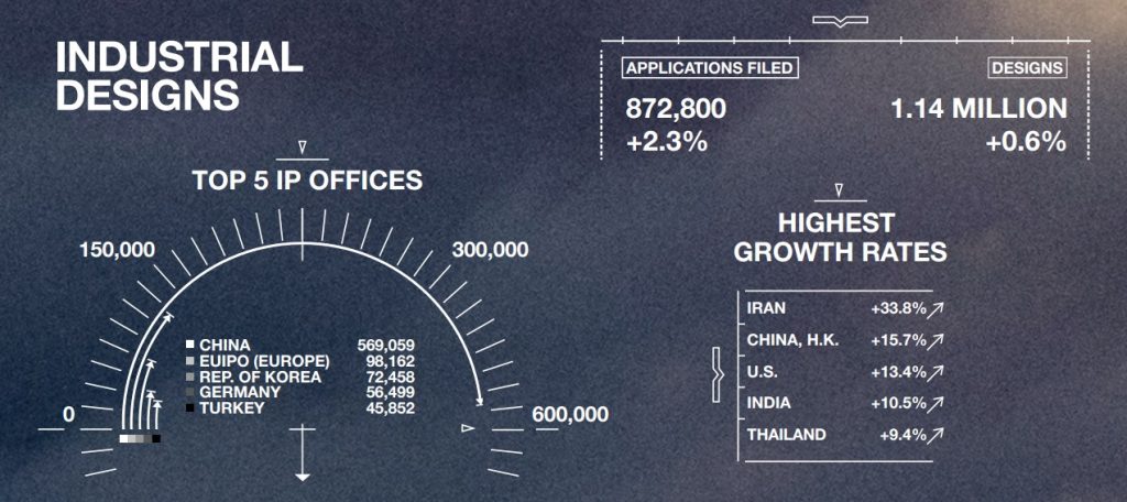 wipi_infographic_industrial-designs