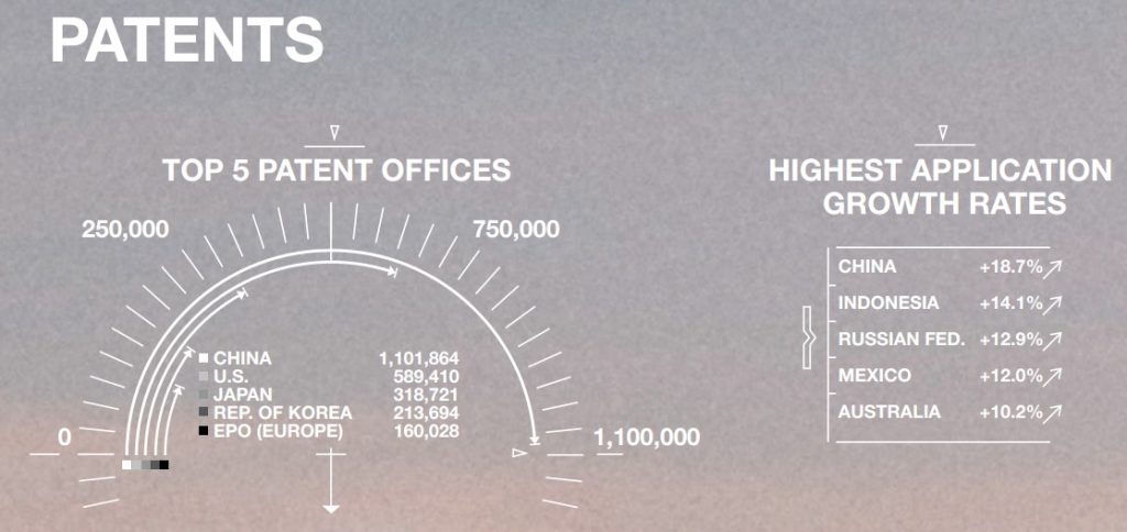 wipi_infographic_patents