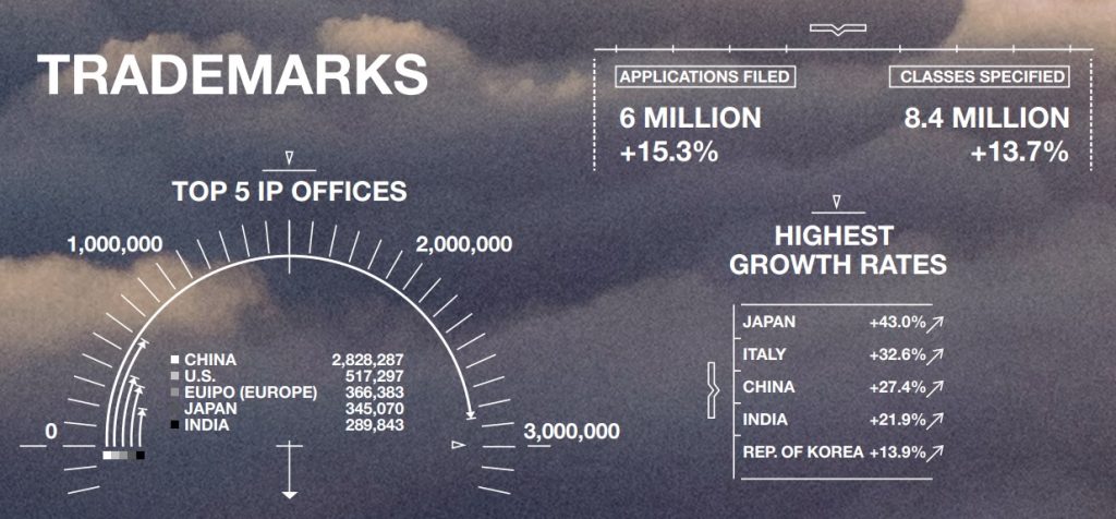 wipi_infographic_trademarks